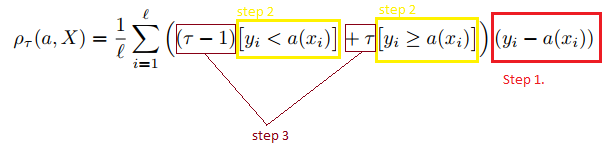 QuantileErrorFunctionExplanation.png